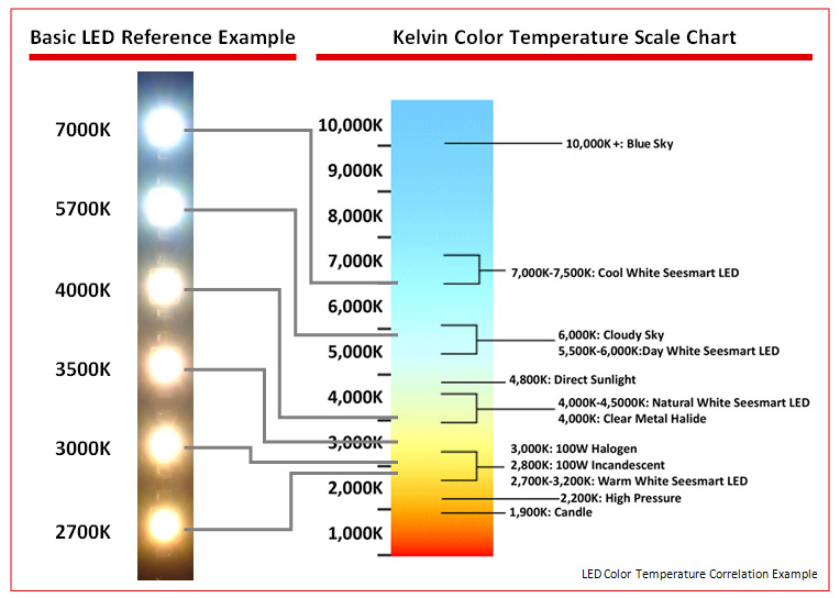 led-color-temperature